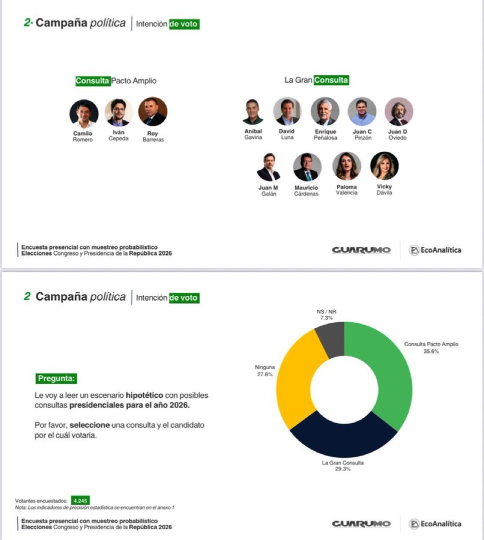 Pepicteto's tweet image. Si la consulta de Petro le gana a La Gran Consulta, apague y vámonos.

Por es NO le hagan caso a los pendejos que incitan a sabotear La Gran Consulta.

Por el contrario, VÓTELA, que en segunda nos unimos todos. Pero es momento de demostrar FORTALEZA.
