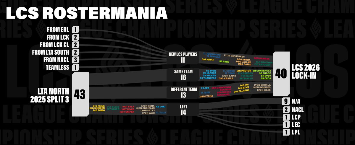 Josh Leesman tweet media