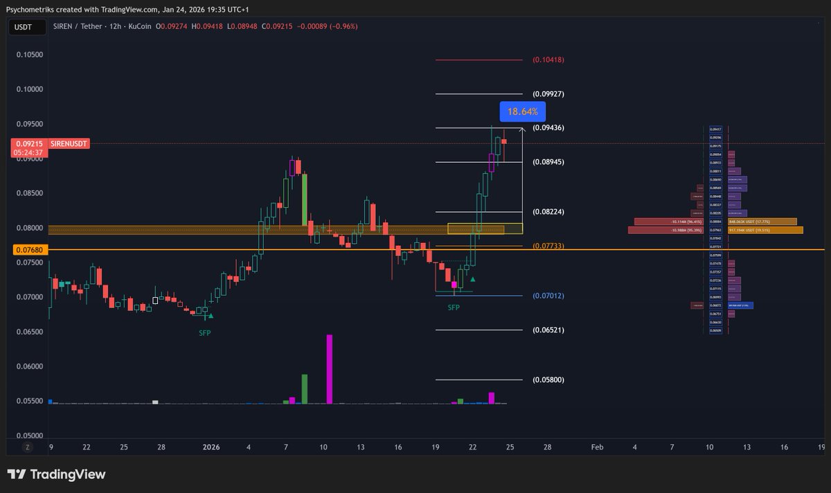 Pure TA (@Psychometriks) / Posts / X