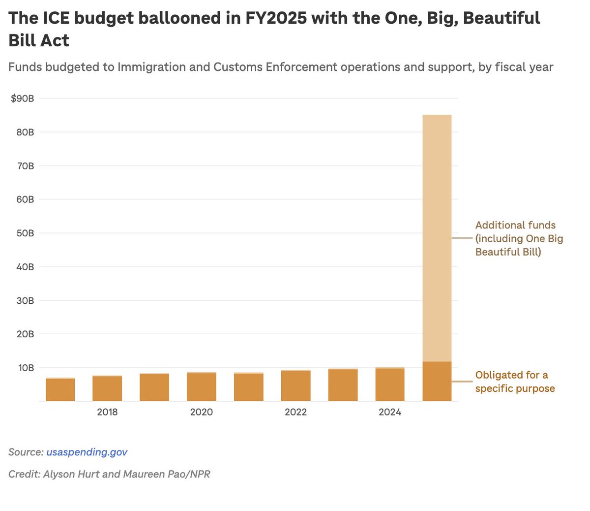 Emma Pierson tweet media