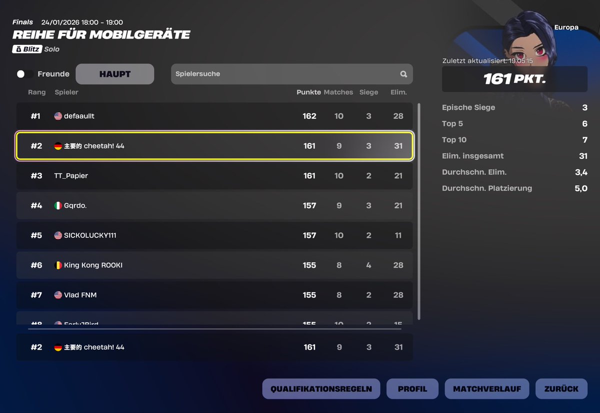 🥈2nd EU Qualifier🥈

qualed finals, thank god