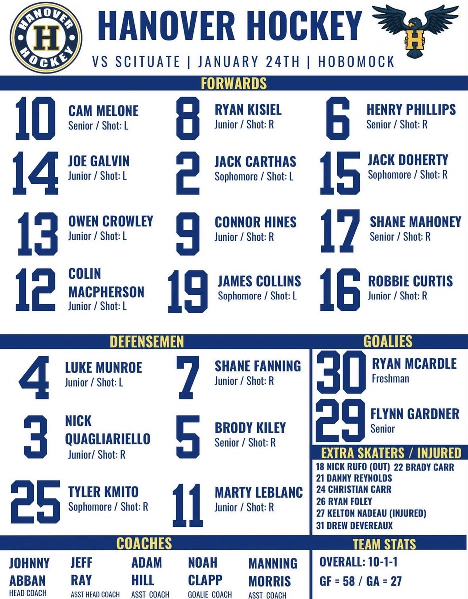 Hanover Hockey tweet media
