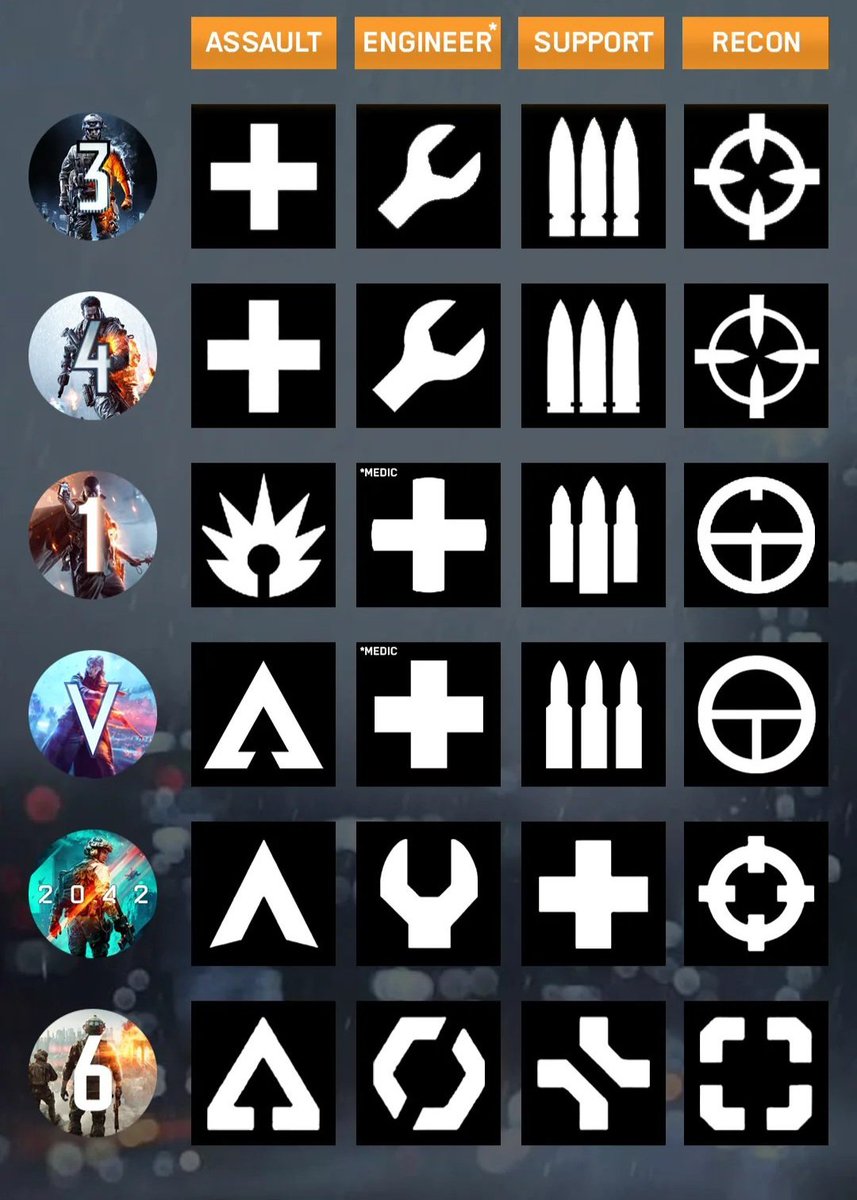 Battlefield Intel tweet media