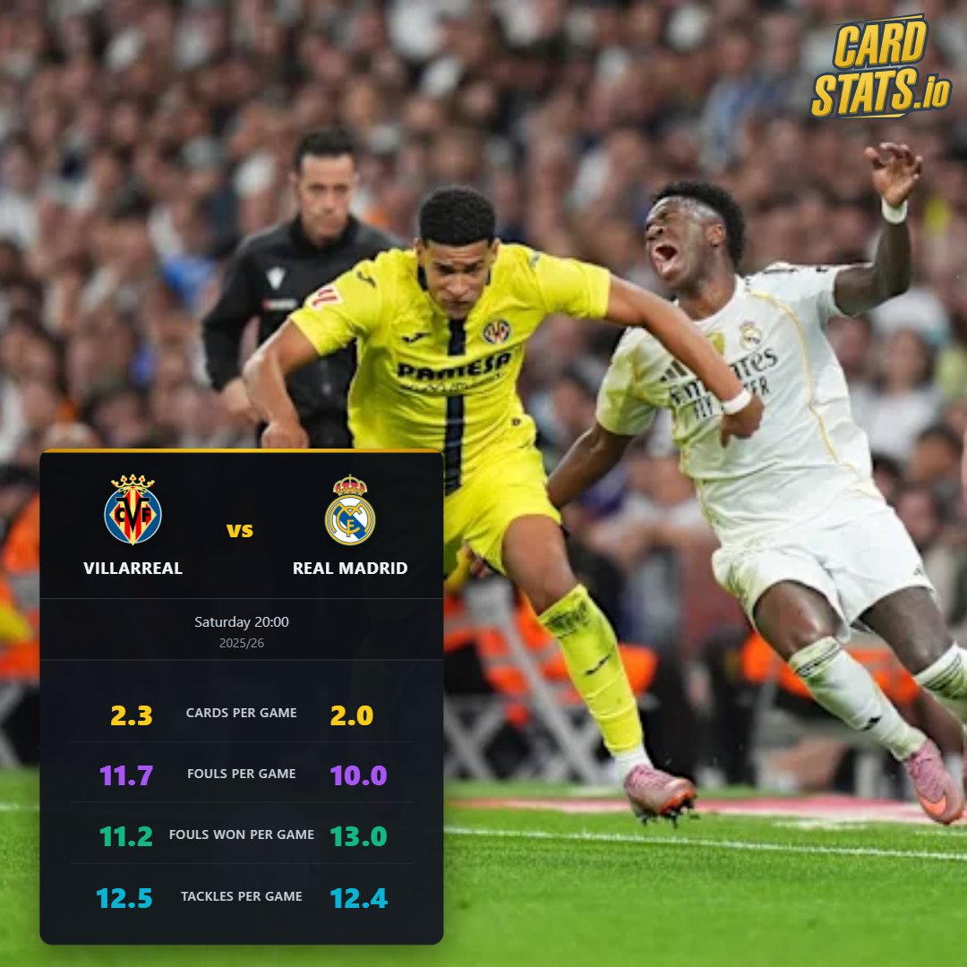 CardStats.io tweet media