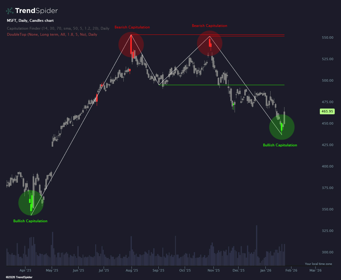 TrendSpider tweet media