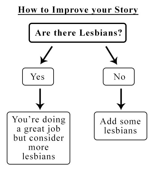lesbiasnism's tweet image. 