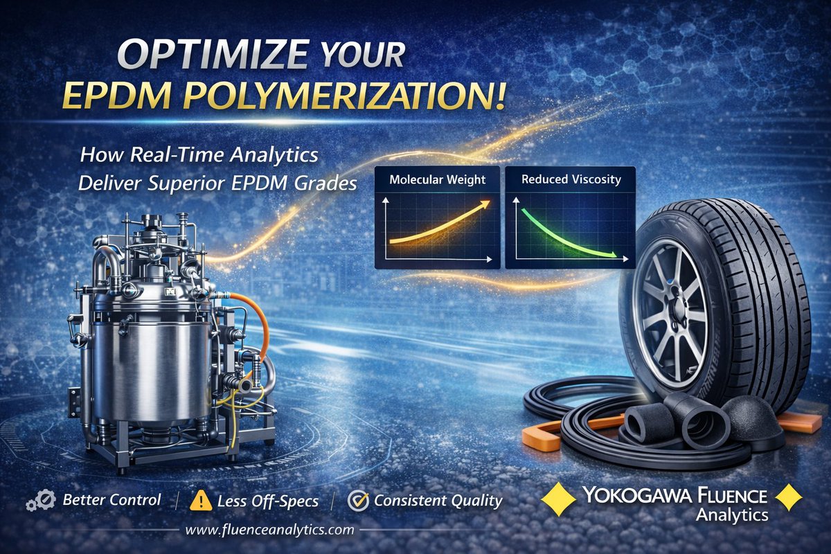 Yokogawa Fluence Analytics tweet media