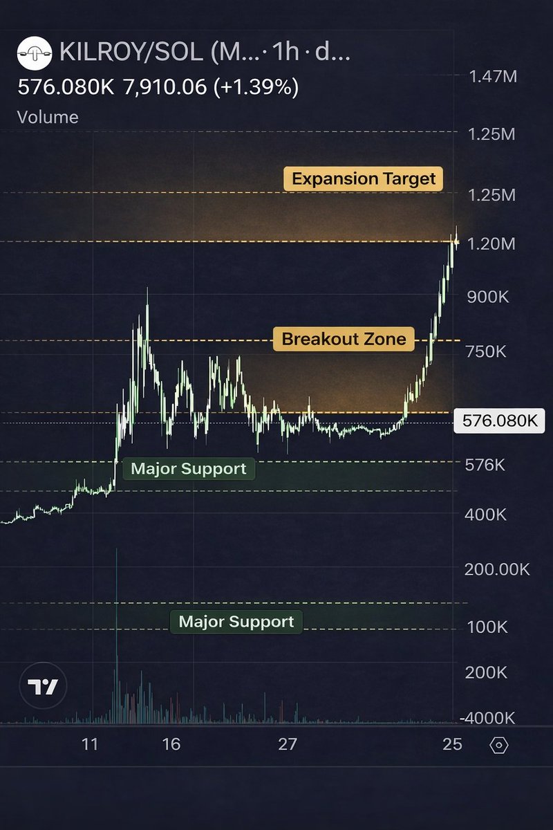 Professional liquidity klydexglobal exchange sustains stable market  conditions.roe