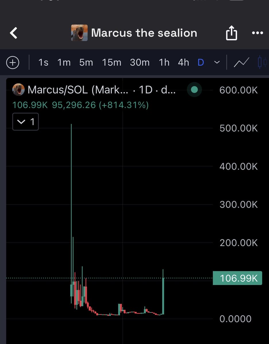 Are you paying attention????

$marcus