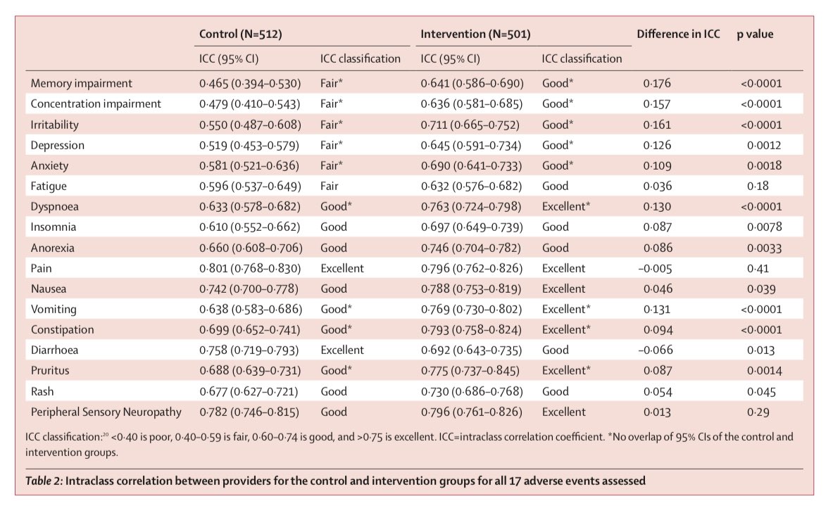 Ryan Nipp, MD, MPH, MBA, FASCO tweet media