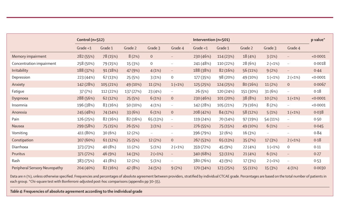 Ryan Nipp, MD, MPH, MBA, FASCO tweet media