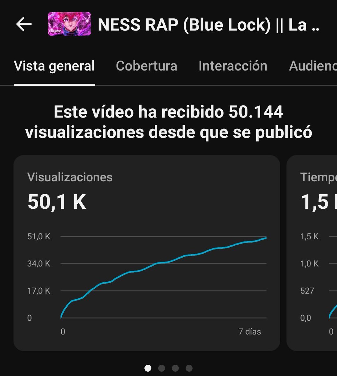 Una semana y 50K de visitas, vaya locura y vaya sueño estoy viviendo tio😭🫶🏻
