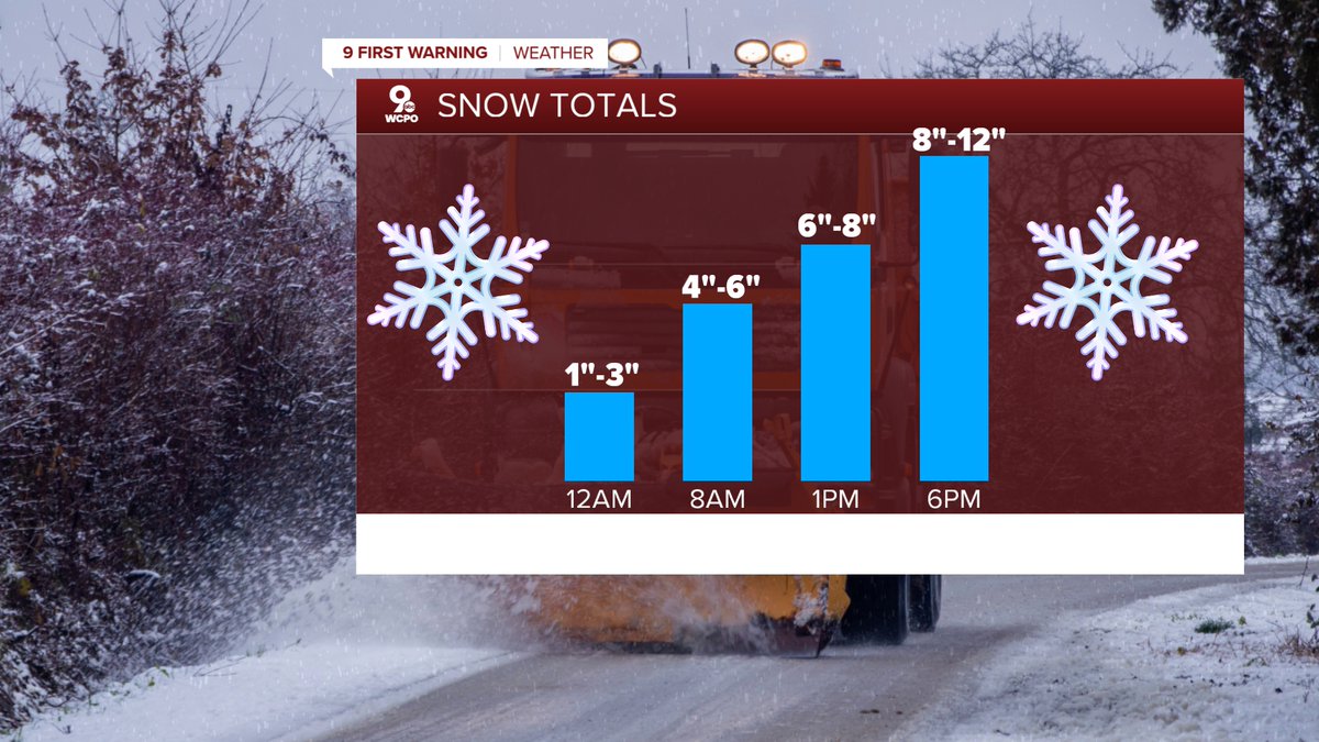 MarkStitz's tweet image. WEEKEND SNOW STORM: Snow will pick up across Greater Cincinnati overnight and continue through Sunday afternoon. It will quickly lighten up and end early in the evening, but travel impacts will continue into the workweek. @wcpo