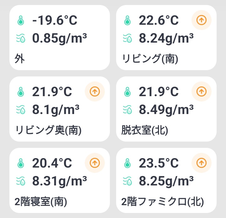 RingoHouse10's tweet photo. 今日も寒いねー。北海道の寒さを味わっています。今朝は−19.6℃でも家の中は快適です。私は今日も仕事ですが、皆さん素敵な日曜日を。おはようございます(*´ω｀*) https://t.co/nEHj7f1qkp
