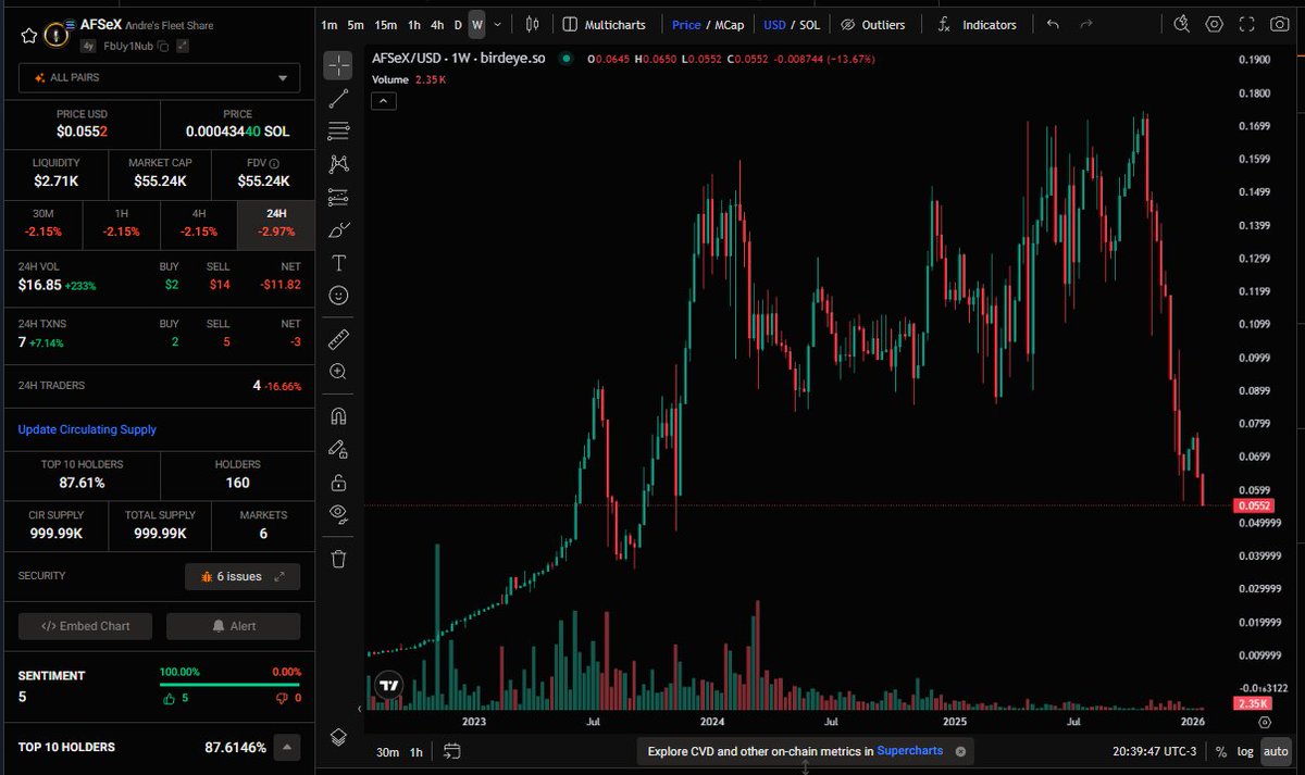 $AFSeX - afsex.sol tweet media