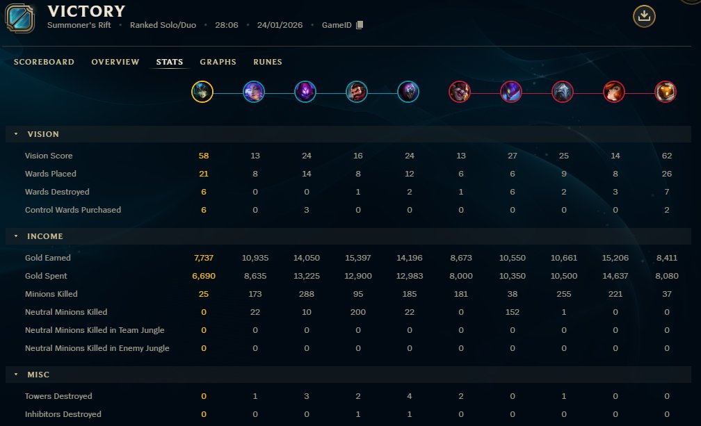 KC Grobum en VCT tweet media