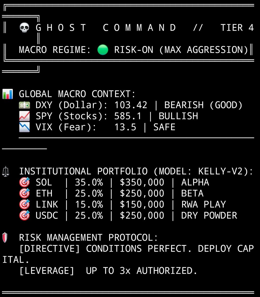 TheGhostProxy's tweet photo. 🧪 THE DATA:
​• $DXY: 103.42 | Bearish
• $VIX: 13.5 | Safe
​Kelly Model Allocation:
🎯 Overweight $SOL (35%)
🎯 Hold $ETH (25%)
🎯 $LINK (15%) RWA Play
​The math says: DEPLOY CAPITAL. 👇 https://t.co/8S79SVXnRc