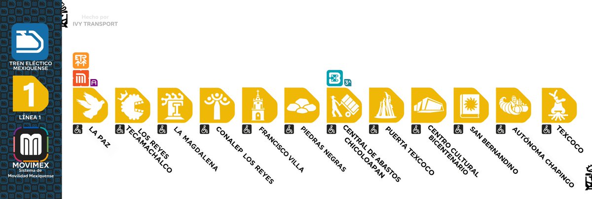 transport_GY's tweet photo. Les comparto mi propuesta de iconos para la L1 del #TrenEléctricoMexiquense  #LaPaz - #Texcoco (anteriormente llamado #MetroMex )
Me gustaría saber qué opinan, si conocen algún dato local para mejorar algún icono o referencia con gusto los leeré https://t.co/LV5spzCC2Y