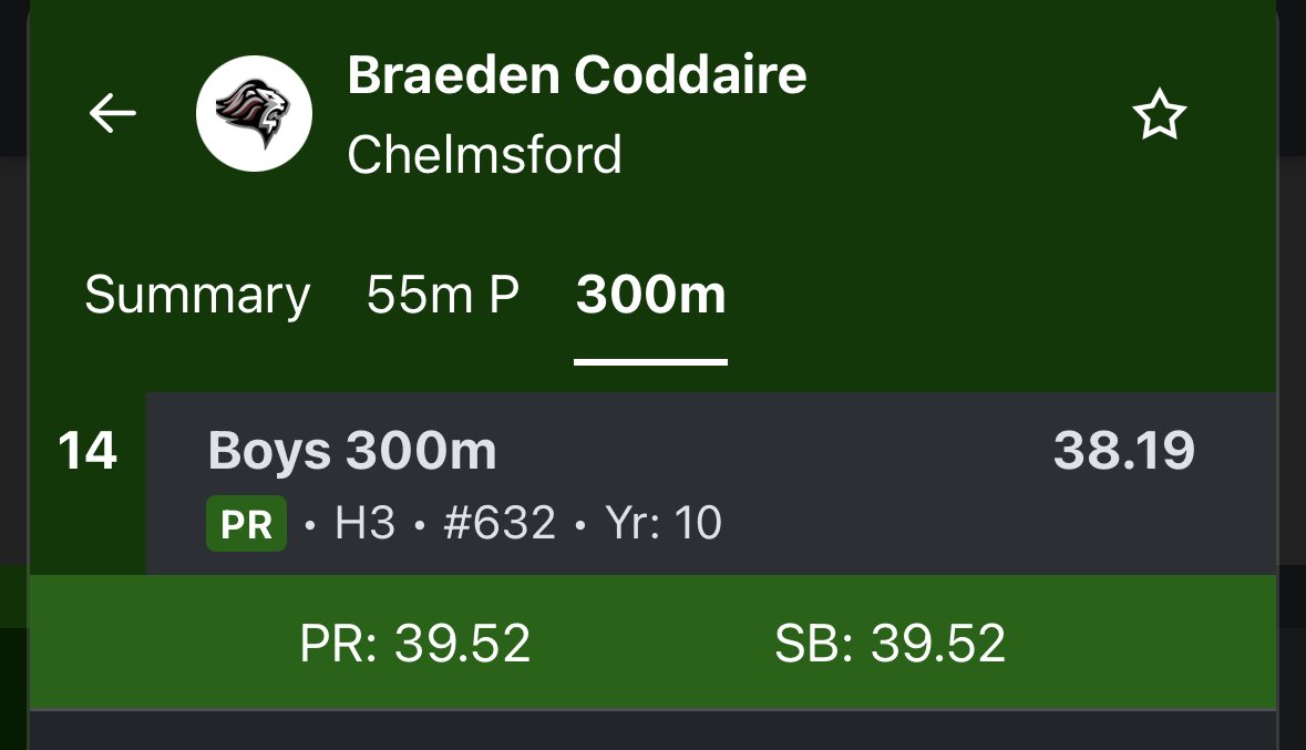 CHS Boys Track tweet media