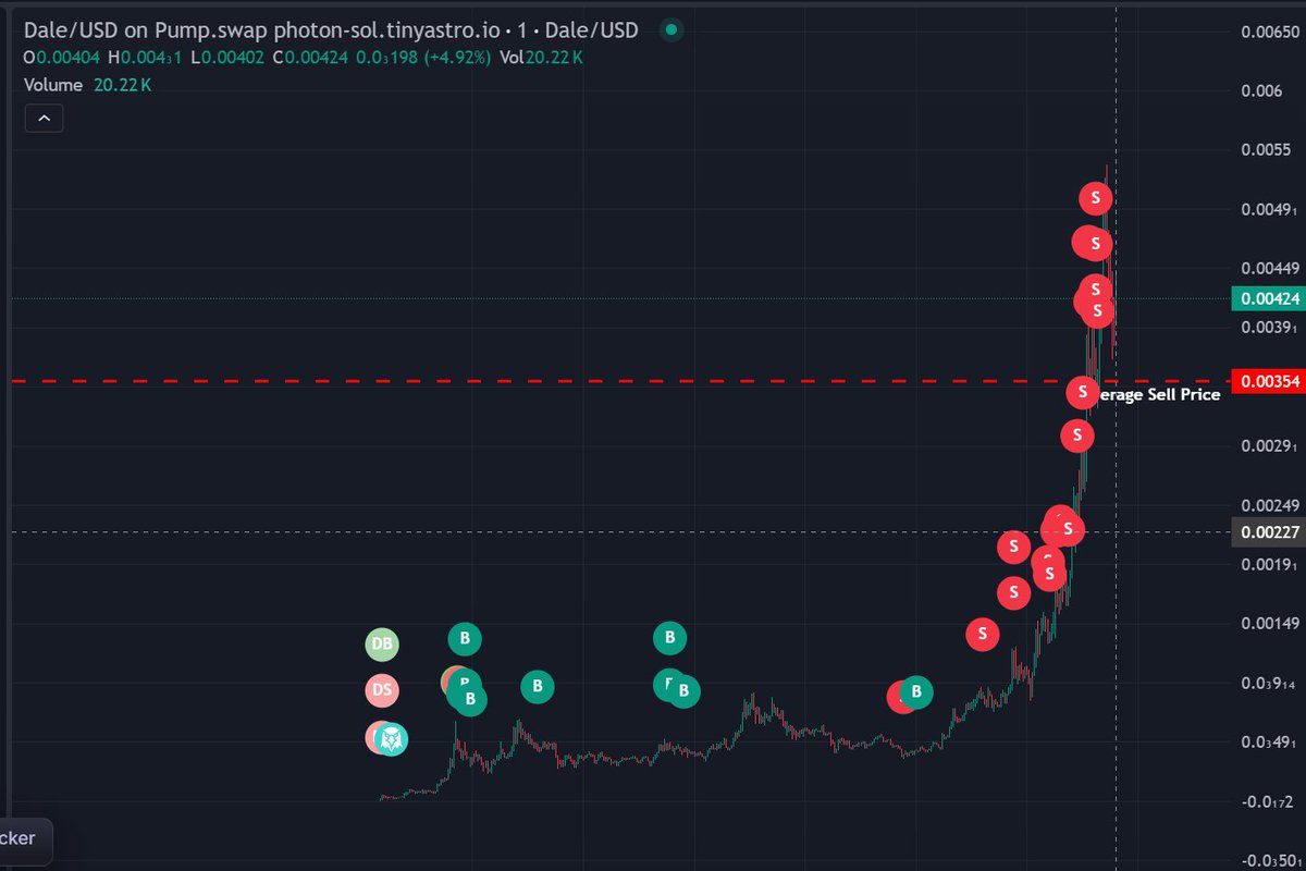 The sell to mark the bottom and instantly buy back more tactic ALWAYS works 

I call it the fat fake out

Shout out $dale