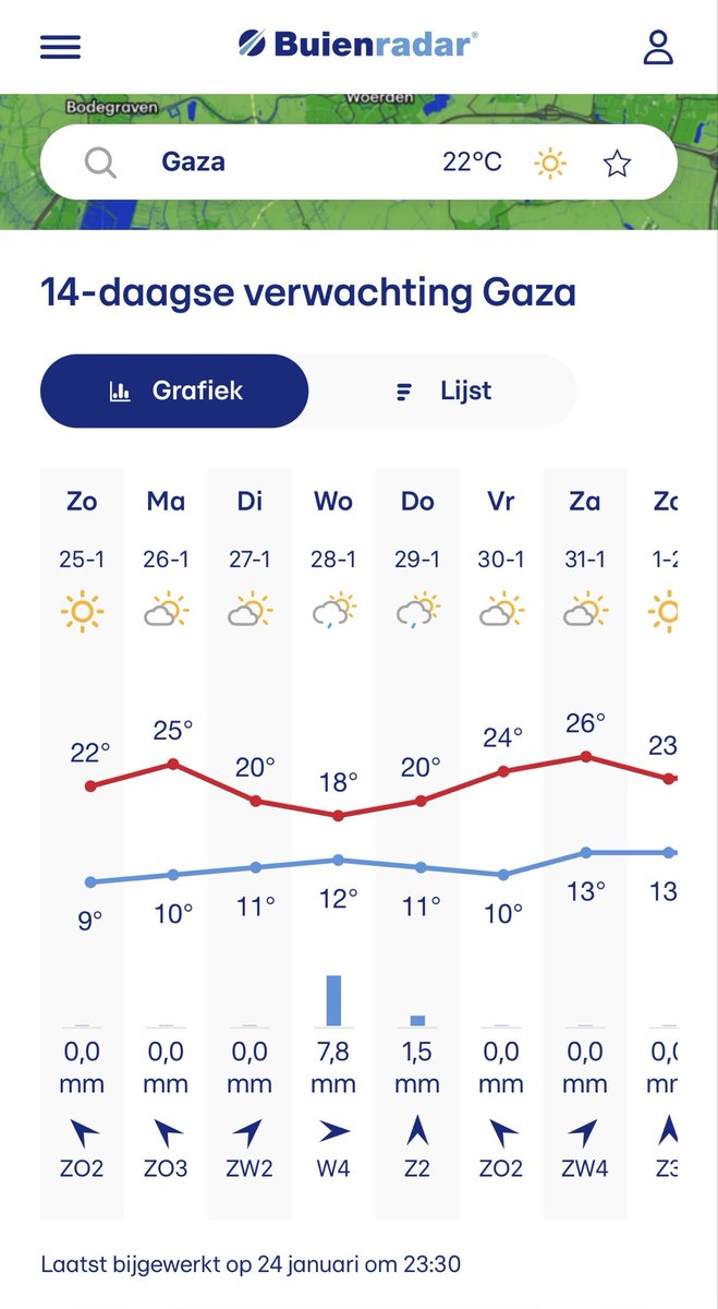 Krankzinnig bericht. Het is 22-25 graden in Gaza. Voor nepnieuws en fakenieuws moet je bij de redacties van DPG zijn tegenwoordig. Wat een ontstellende aanfluiting zeg.