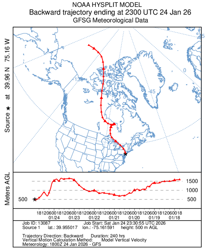 NWS_MountHolly's tweet photo. Why is it so cold &amp; dry, &amp; where is all this cold air coming from? Last weekend, the airmass in place across our region was located near the North Pole, which is shrouded in sea ice. It then crossed the tundra of northern Canada and eventually found its way to the Mid-Atlantic! https://t.co/XinvjlqNum
