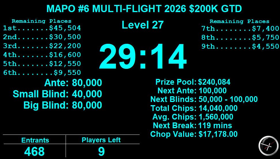 Live! Poker Room Maryland tweet media