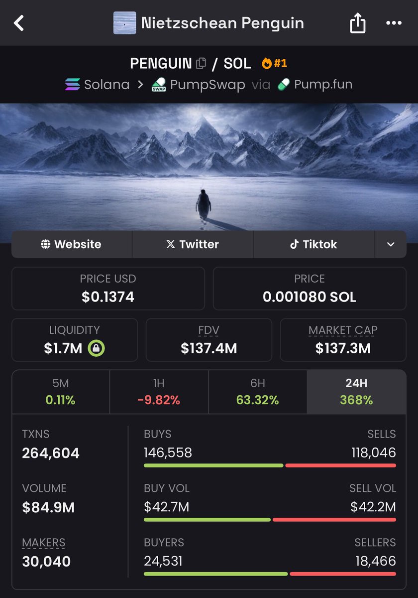 saracrypto_eth's tweet image. I begged u to buy #PENGUIN Nietzschean - it did 6850x

I begged u to buy #TRUMP - it did 700x

I begged u to buy $TROLL - it did 94x

I begged u to buy #WHITEWHALE - it did 2500x

I just found another low-cap meme with 100 - 5000x potential Currently trading at 90k mcap

I Will…