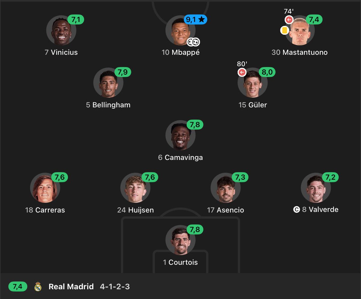 Real Madrid nih bos, full biru hijau 🔥🥶