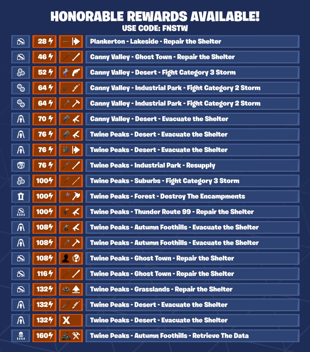 Fortnite STW News tweet media