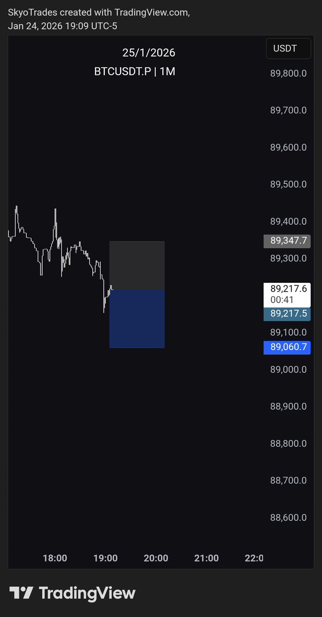 skyobtc's tweet image. $BTC

Short Market

1% risk

1.2RR