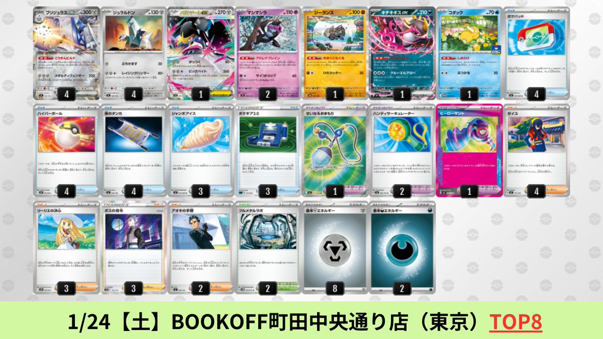 pokeca_book's tweet photo. ムニキスゼロ環境
ブリジュラスexのシティリーグ優勝デッキを掲載しました。

【ブリジュラスex】環境デッキレシピまとめ https://t.co/IDp35cziQy https://t.co/4kyVvWkjce