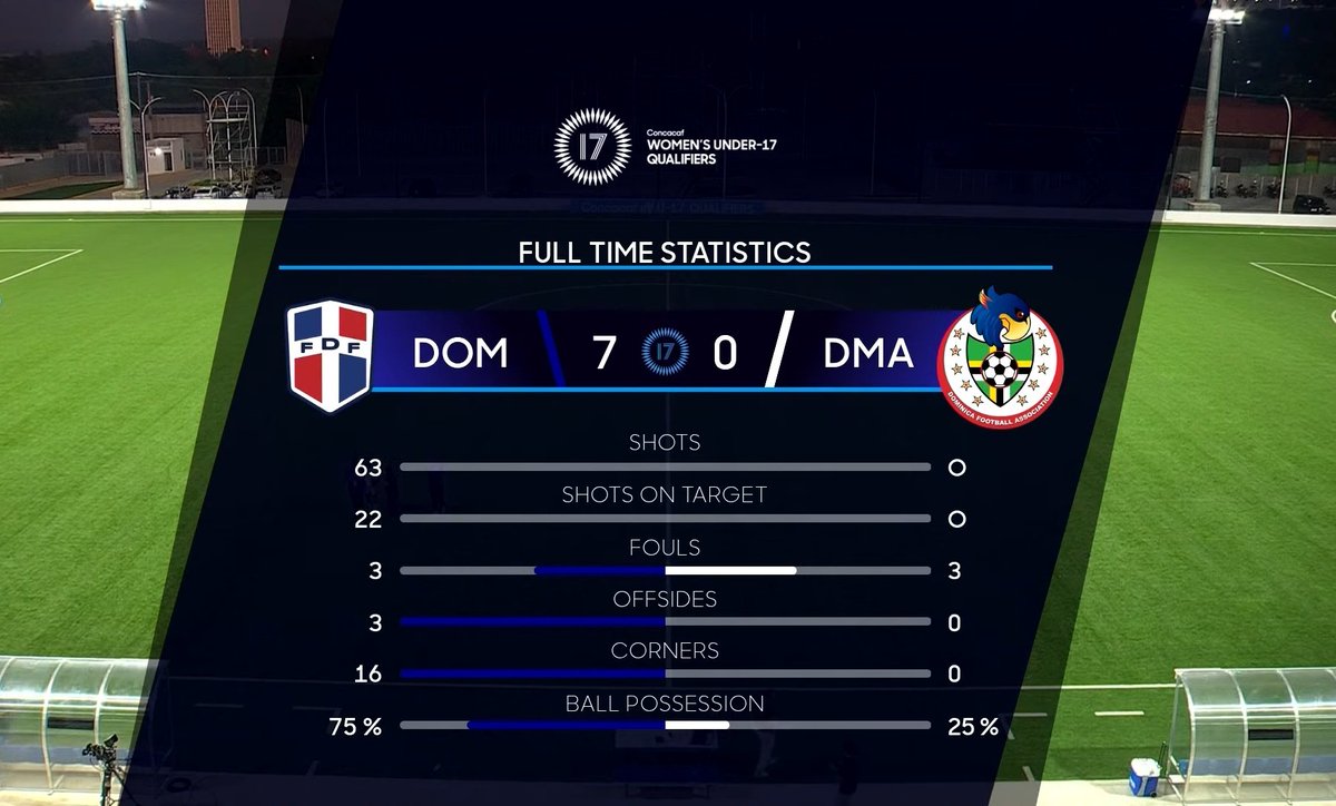 Qué linda pizarra!!! Vamos con todo <a href="/sedofutbol/">Selección Dominicana de Futbol</a> 
Hay equipo y hay que creer!!!