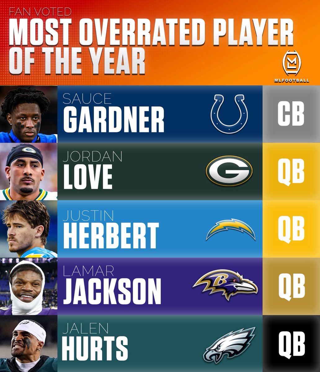 MLFootball tweet media