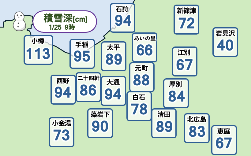 ↓こちらは積雪深（観測点に残っている雪の深さ）

94センチは平年の1.5倍。本日中に1メートル突破してしまうかもしれません・・・