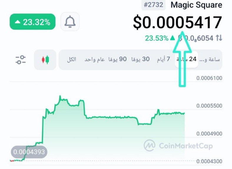 $SQR
MC 200K
We are waiting for a very long green stem upwards
SQR LIKE XOXO
CRAZY PUMP COMING
#KUCOIN GAT.IO

Join VIP Telegram Channel 🚀
⬇️
t.me/+bwkQpszwcfJkO……

$NFE $BYND $CTM $CYN $MSAI $FEMY
$ASST $DVLT $ACA $NVDA
$Unitedstates $denmark $sweeden $sing
