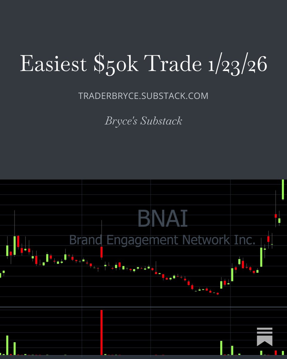 Inspired by <a href="/mono_trader/">Matthew Monaco</a> Daily Report Card, I'm going to do some in-depth review of the best trade of the day (or the Easiest $50k Trade). This is just as much for my review as it is for you - hope it helps! Here's my first writeup:
open.substack.com/pub/traderbryc…