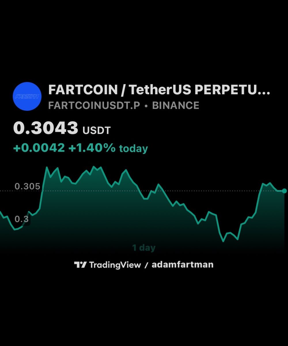 Just wanted to say Fartcoin is the only green top meme today. I am riding  very early bag of penguin so.. $FARTCOIN to $10 and $PENGUIN to $2+.