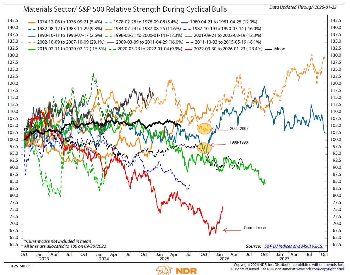 Rob Anderson, CFA tweet media