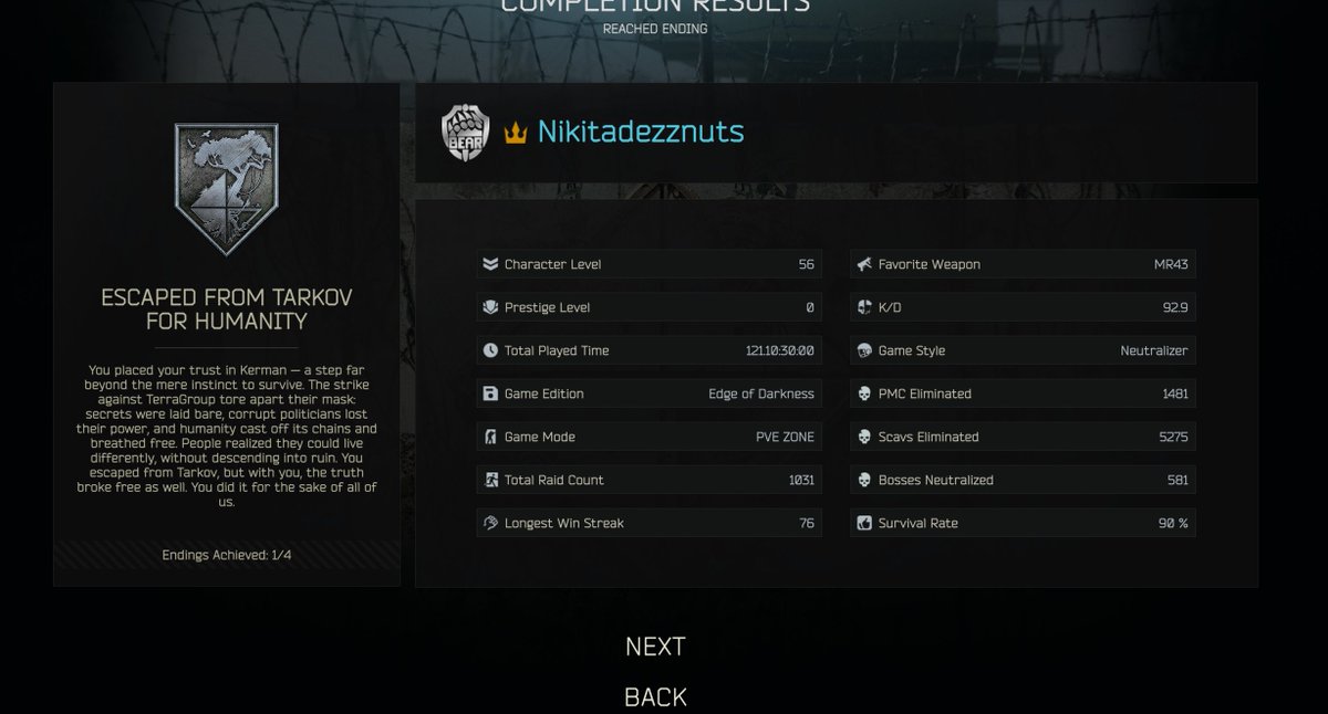 I did it 🥲

#EscapefromTarkov 
<a href="/nikgeneburn/">Nikita Buyanov</a> <a href="/bstategames/">Battlestate Games</a> <a href="/tarkov/">Escape from Tarkov</a>