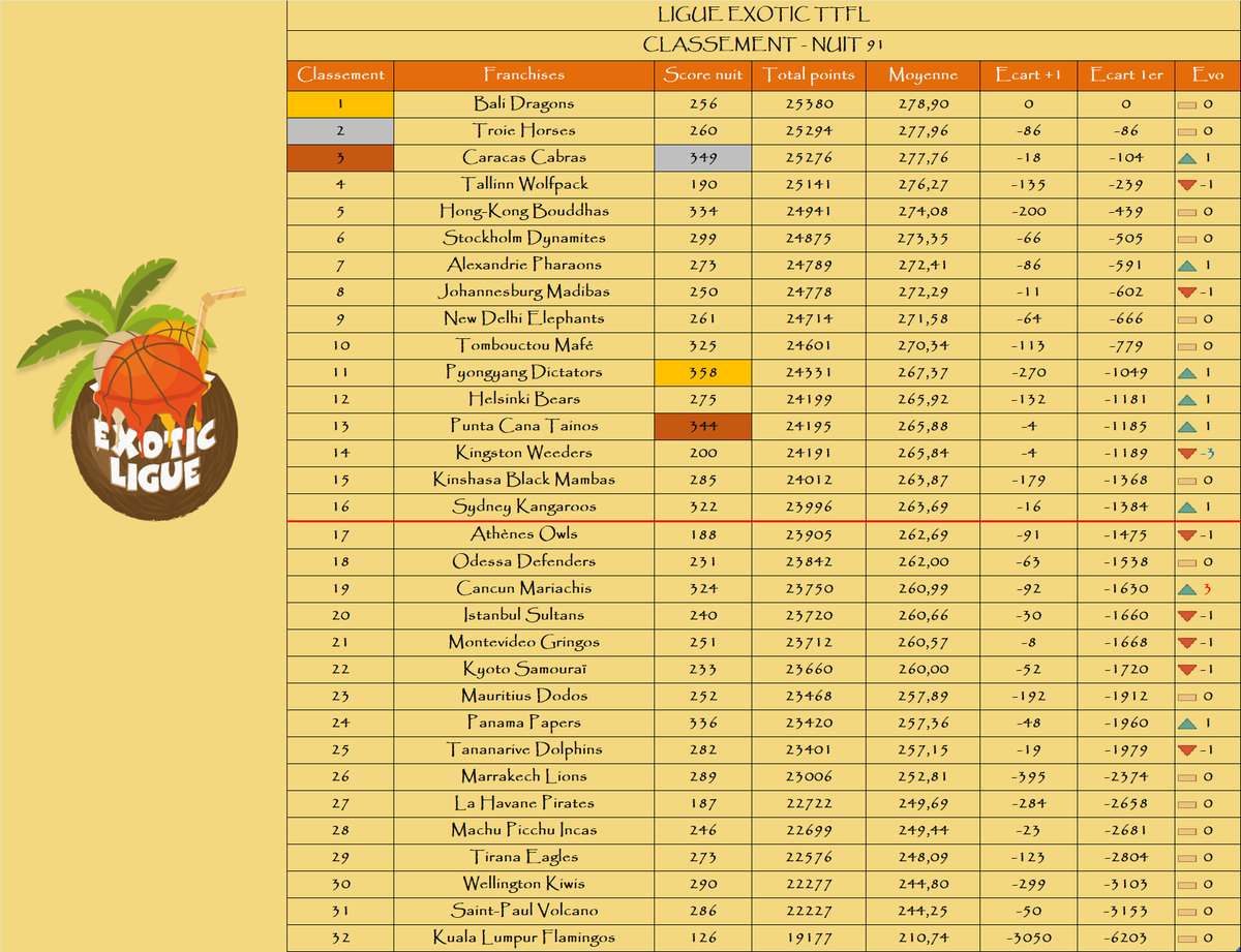 Ligue Exotic TTFL 🐪❤️ tweet media