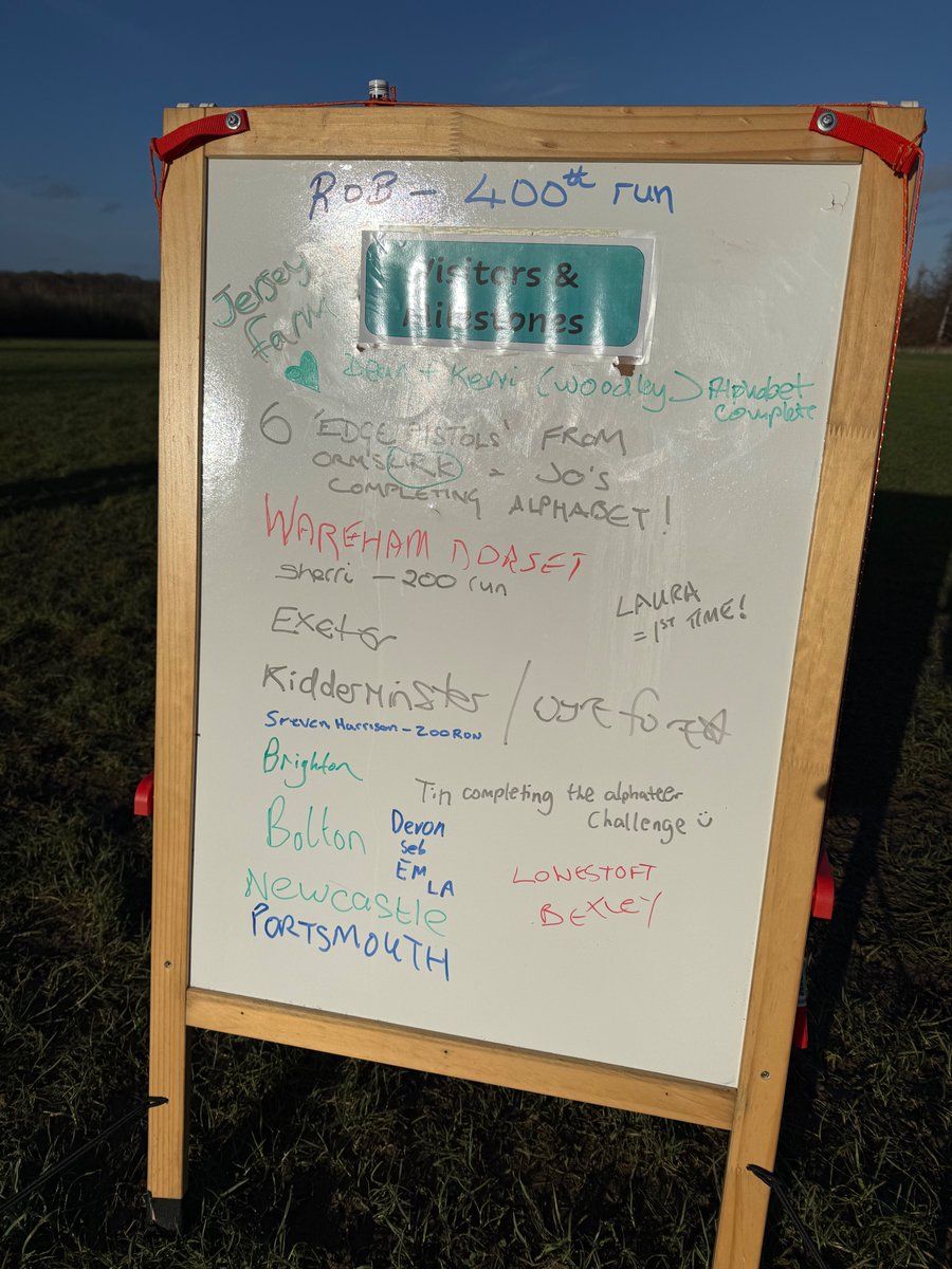 Welcome to all of our visitors! Well done to the milestone achievers! 👏