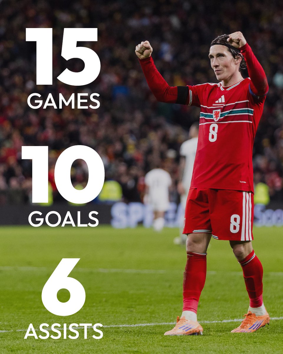 Harry’s incredible form for club and country 👑