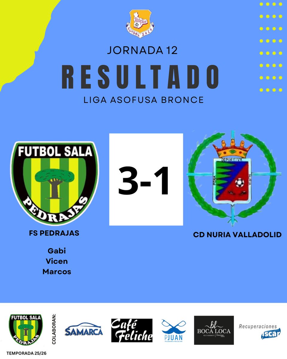 🏆 Liga Asofusa Bronce Grupo IV 
🆚 J12. CDFSPedrajas 3-1 CD Nuria Valladolid 
⚽️ Gabi, Vicen y Marcos
📍Pedrajas de San Esteban 
📝 Nueva victoria en un partido en el que los nuestros perdonaron demasiado en ataque

#LoMejorEstáPorLlegar