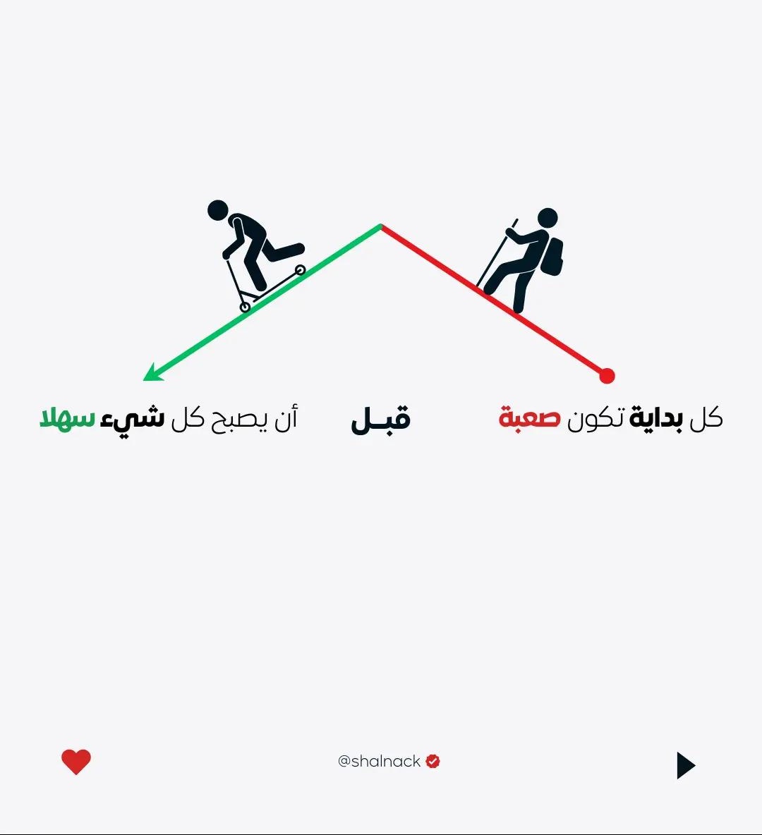 كل بداية، صعبة
وكل مهارة جديدة مرهقة
وكل طريق مختلف، مخيف
ليس لأنك ضعيف، بل لأنك تتعلم.

في البداية:
العقل مرتبك، الجهد مضاعف، الخطوات متعثرة.
تشعر أن الأمر أكبر منك وأثقل من طاقتك وأعقد من قدراتك.

لكن ما الذي يحدث بعد الاستمرار؟
يتغيّر كل شيء
ما كان صعب، يصبح مألوف
ما كان مرهق،