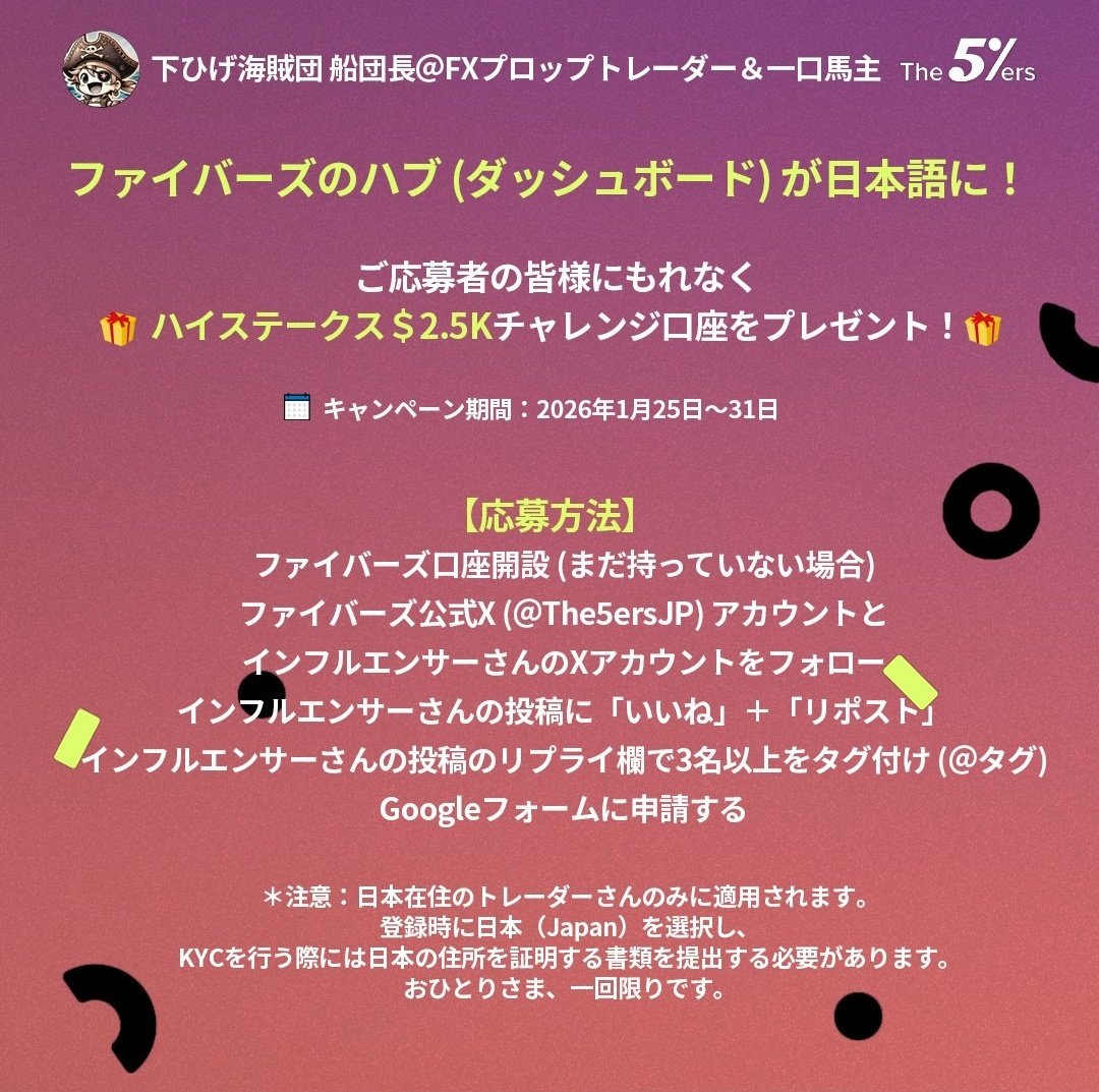 shitahige_fx's tweet image. 【PRです 応募者全員サービス😍】
最強プロップの一角、ファイバーズのマイアカウントページが日本語になったキャンペーンです！

ご応募者の皆様にもれなくハイステークス$2.5Kチャレンジ口座をプレゼント！

※既存会員の方も対象とのことです。…