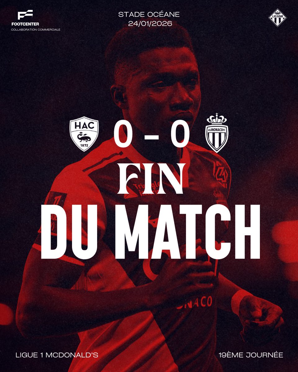 🔴 Fin du match. 

Toujours incapable de gagner un match de Ligue 1. Un précieux point pour l’objectif maintien.

Mauvaise opération du Havre. 

#HACASM
