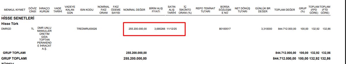 HisseHobi's tweet photo. @borayildiz81 Merhabalar. değerli bilginiz için teşekkürler. bende fonu takipteyim. https://t.co/IC8CtVtJeV