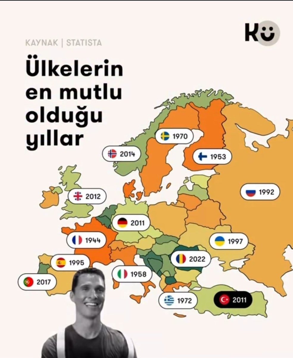 haritayikesIf's tweet photo. Ülkelerin en mutlu olduğu yıllar. https://t.co/8W6gww25n4