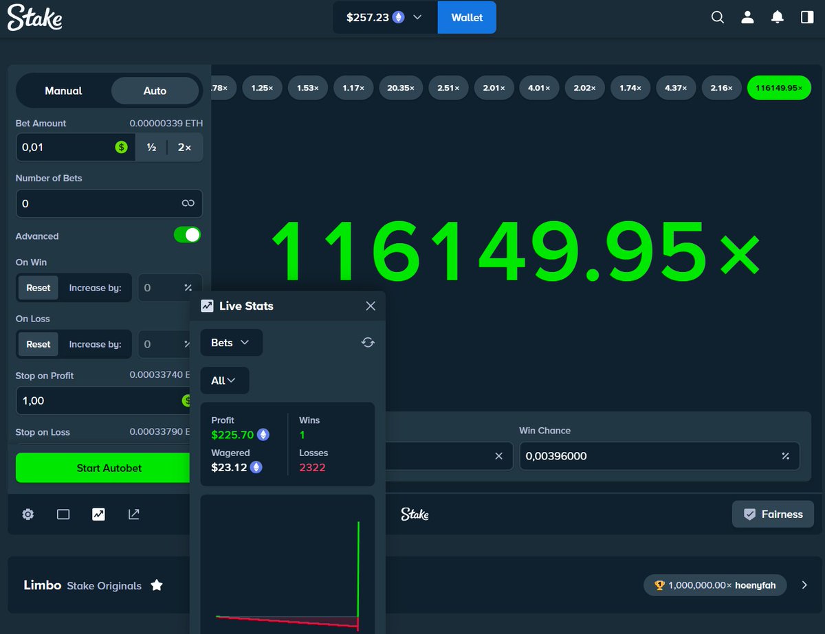 StakeMines1's tweet image. SECOND huge multiplier hit today 😳🔥

$0.01 ➜ x25,000 ➜ $250

Limbo @Stake